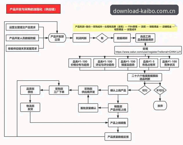 开博体育官网账号注册全流程详解及老用户实用建议