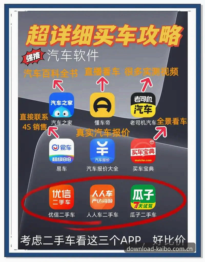 老用户推的新路子APP下载指南，到底怎么选才不踩坑？