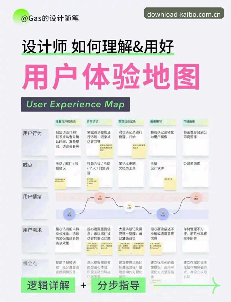 老用户推的新路子 yunying端账号注册与操作全面解析
